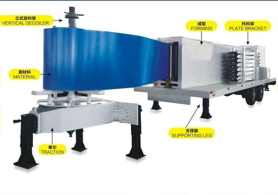 ПРОФИЛЬНО-ПРОФИЛЬНАЯ МАШИНА ВЕРТИКАЛЬНОГО ТИПА БОЛЬШОГО ПРОЛЕТА