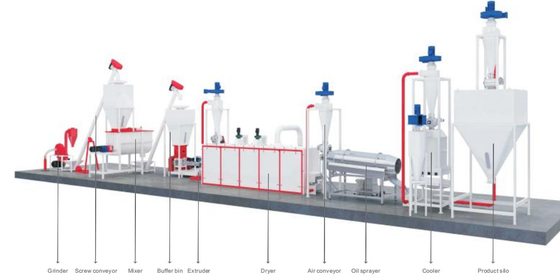 Любимцы Commerical Aquativ кормят легированную сталь 200 производственной линии - 800kg/h 152kw