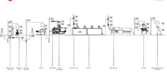3 - 4ton/любимцы PLC h акватические кормят коммерческое использование производственной линии 35 * 6 * 7M