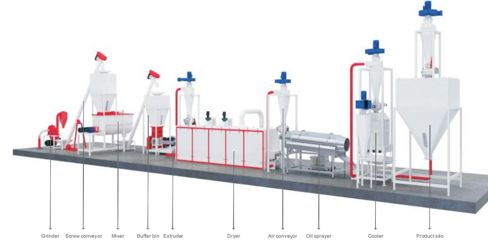 Любимцы Commerical Aquativ кормят легированную сталь 200 производственной линии - 800kg/h 152kw