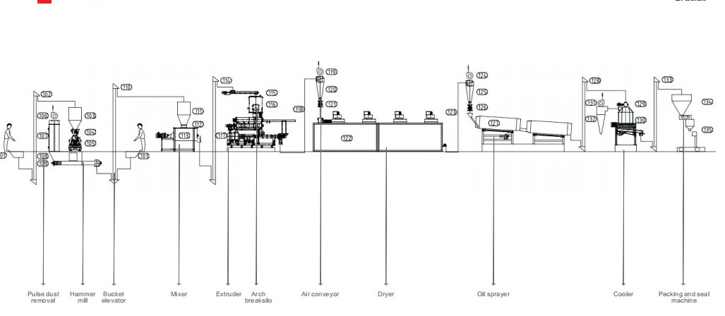3 - 4ton/любимцы PLC h акватические кормят коммерческое использование производственной линии 35 * 6 * 7M